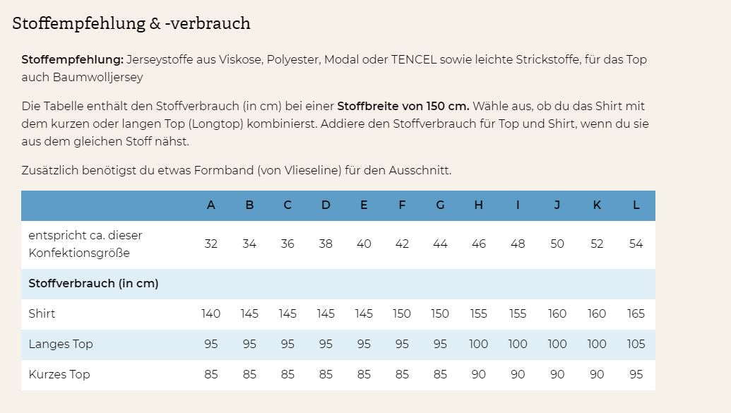 Lagenshirt "LAYLA" von pattydoo